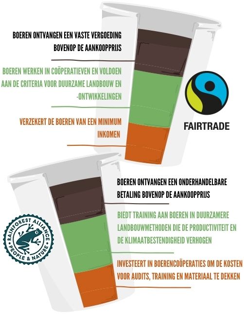 Fairtrade &amp; Rainforest Infographic NL (1).jpg